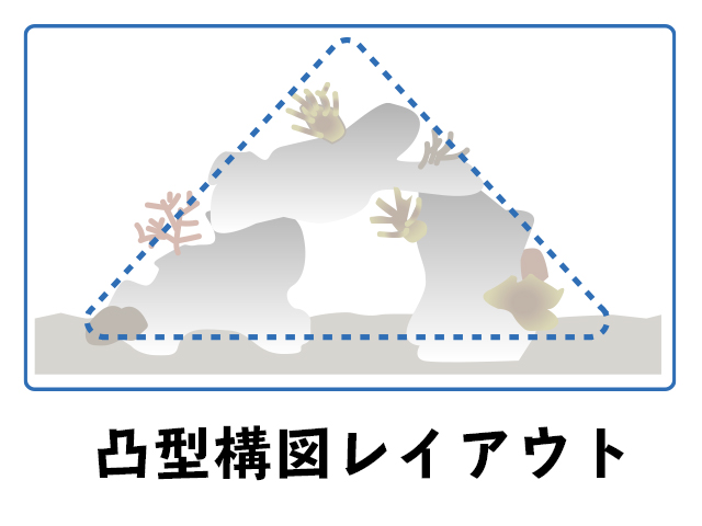 凸型構図レイアウトの文字と三角形の配置イメージ図