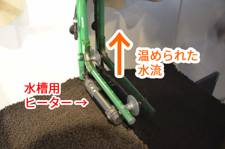 水槽用ヒーターと温められた水流を示す解説画像