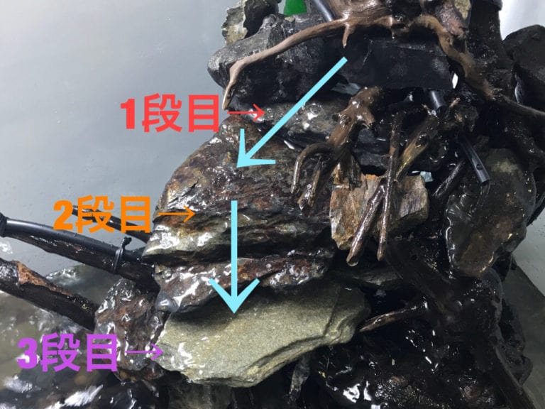 3段に重ねた石に水が流れるアクアテラリウムの構造
