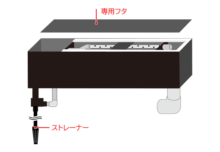専用フタとストレーナーを指す上部式フィルターのイラスト