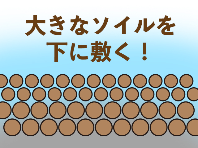 大きなソイルを下に敷く!の文字と底砂のイラスト