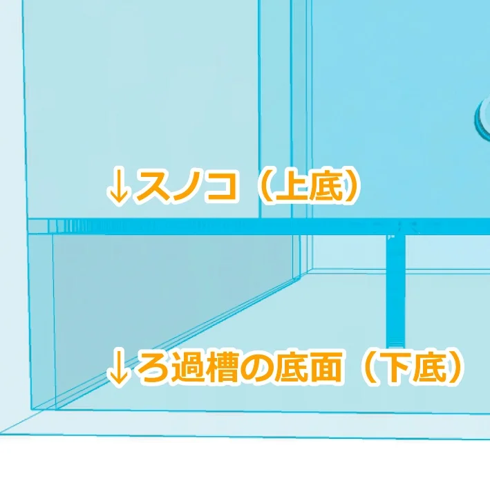 スノコとろ過槽の底面の位置関係を示す図解画像