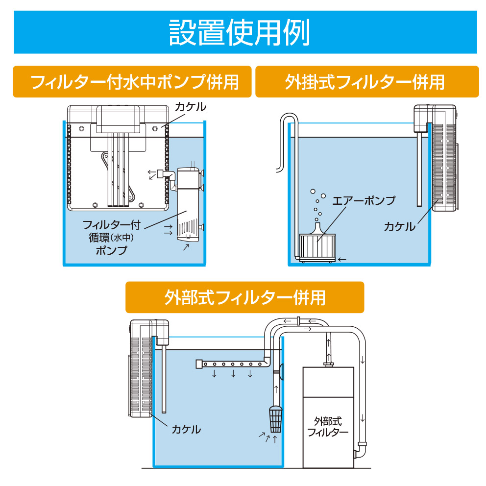 水槽用フィルターの設置使用例と併用方法の図解画像