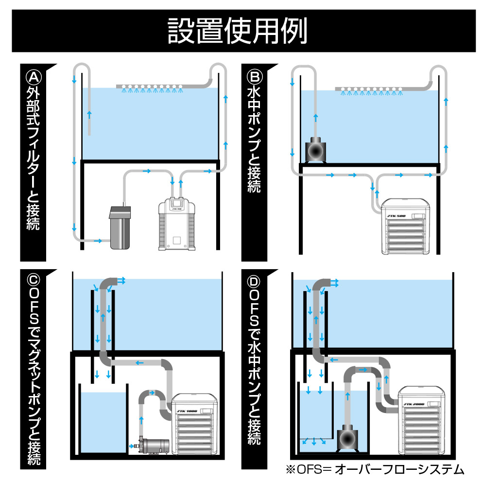水槽用クーラーの設置使用例と配管パターンの図解画像