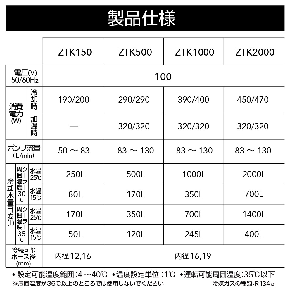 水槽用クーラーZTKシリーズの製品仕様比較表