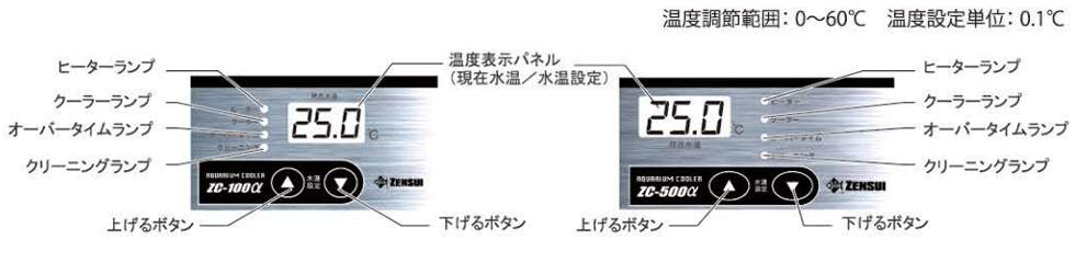 水槽用クーラーの温度表示パネルと操作ボタンの解説図