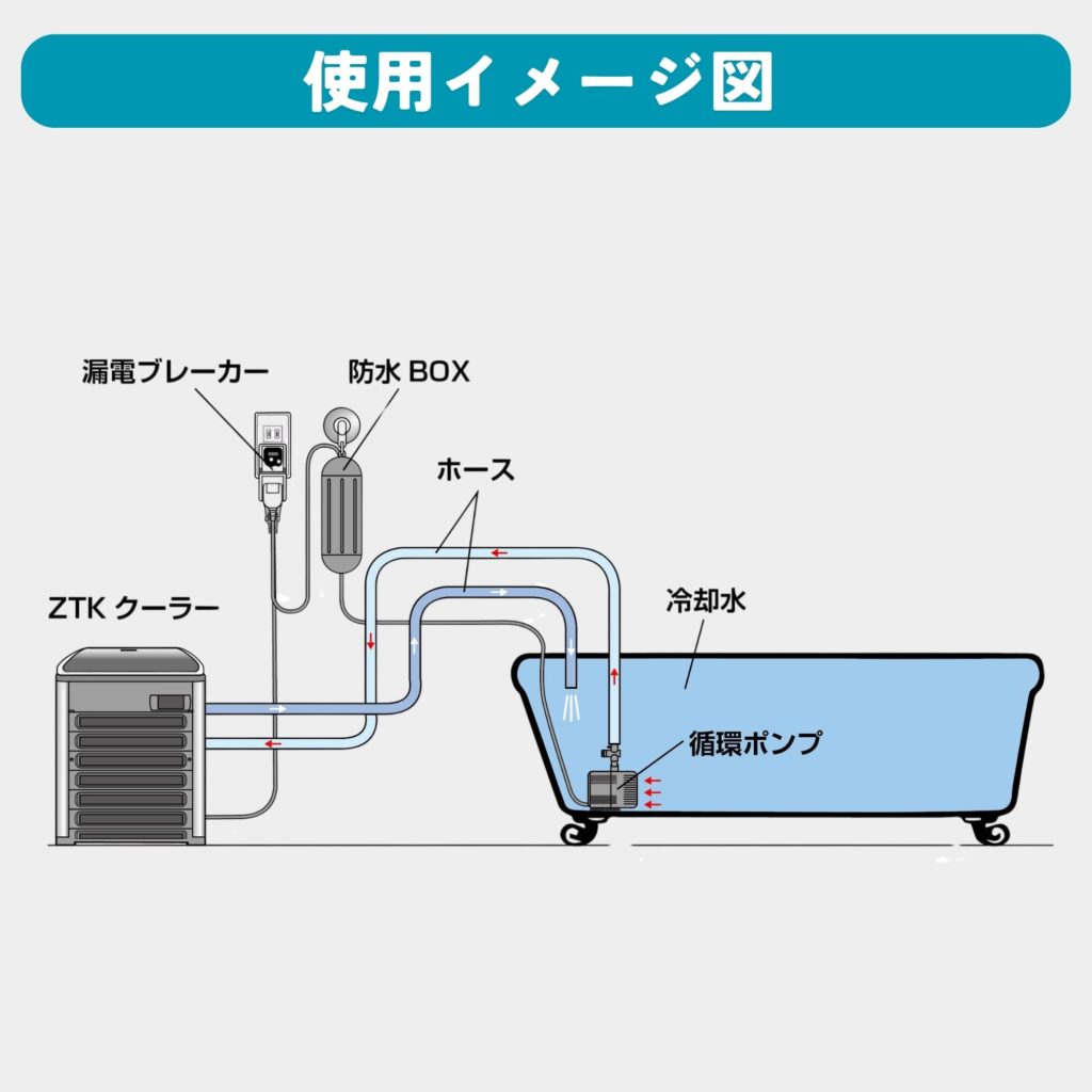 水槽用クーラーと循環ポンプの使用イメージ図
