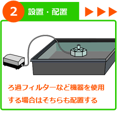 屋外金魚水槽 設置ステップ2