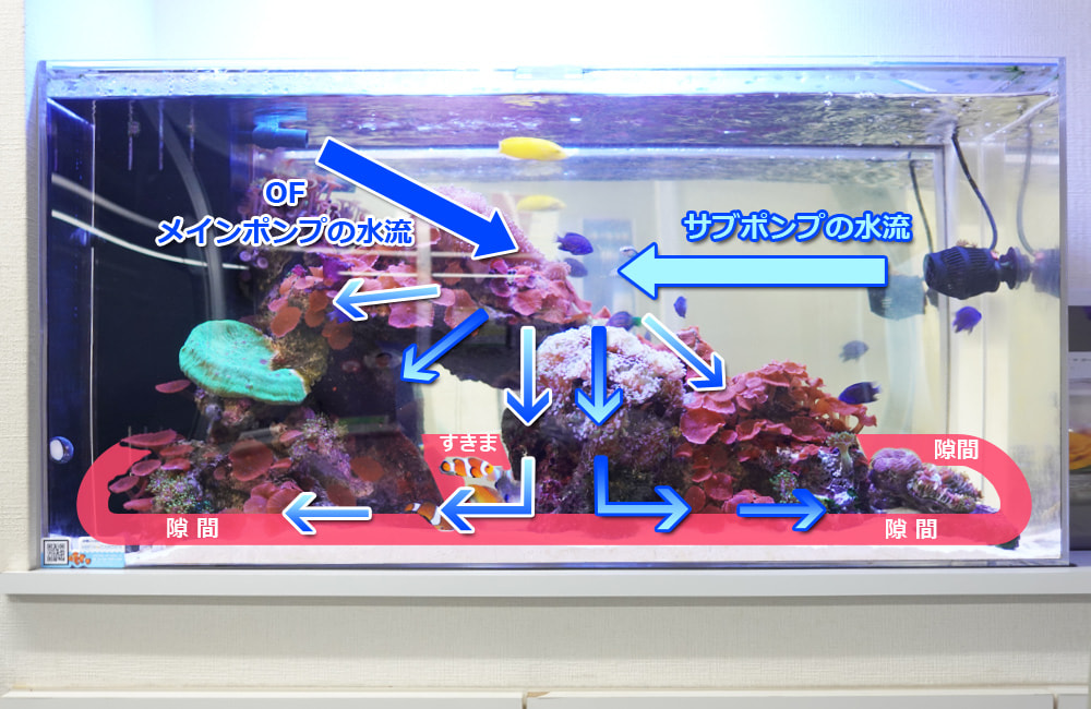 サブポンプを使った水流づくり