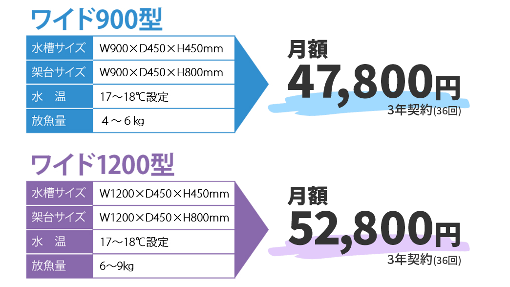 活魚・いけす水槽のレンタル料金 価格表