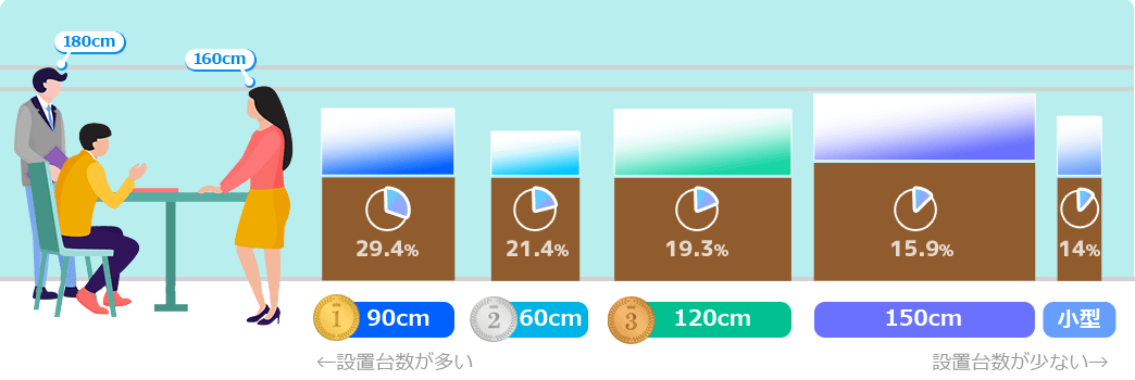 オフィス 水槽 大きさ