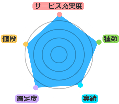オフィス 水槽 東京アクアガーデン